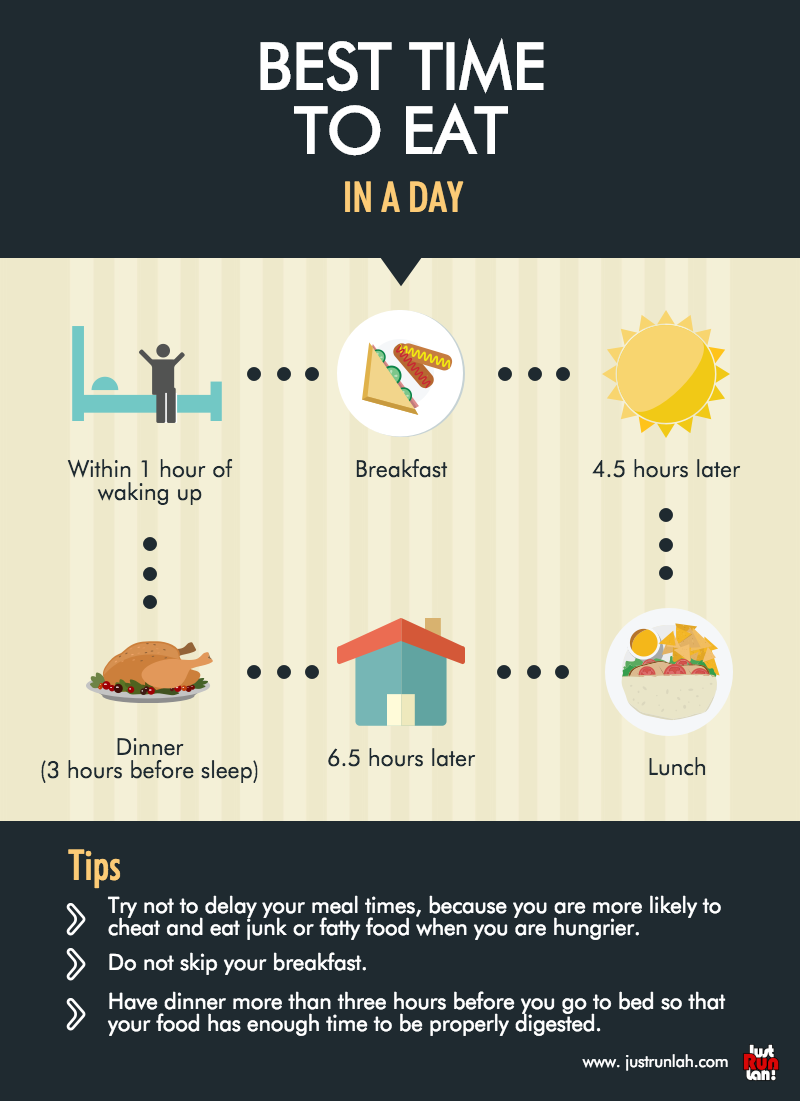The Best Times To Eat If You Want To Lose Weight | Just Run Lah!