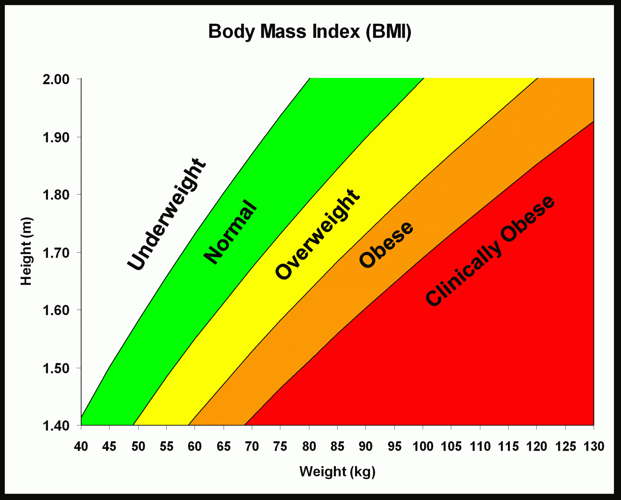 BMI Calculator | JustRunLah!