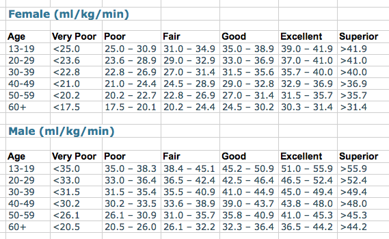 Vo2 Max Chart