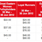 Great Eastern Women’s Run 2012 fee
