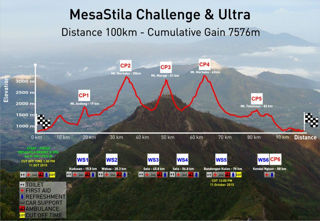Image credit: MesaStila Challenge Ultra