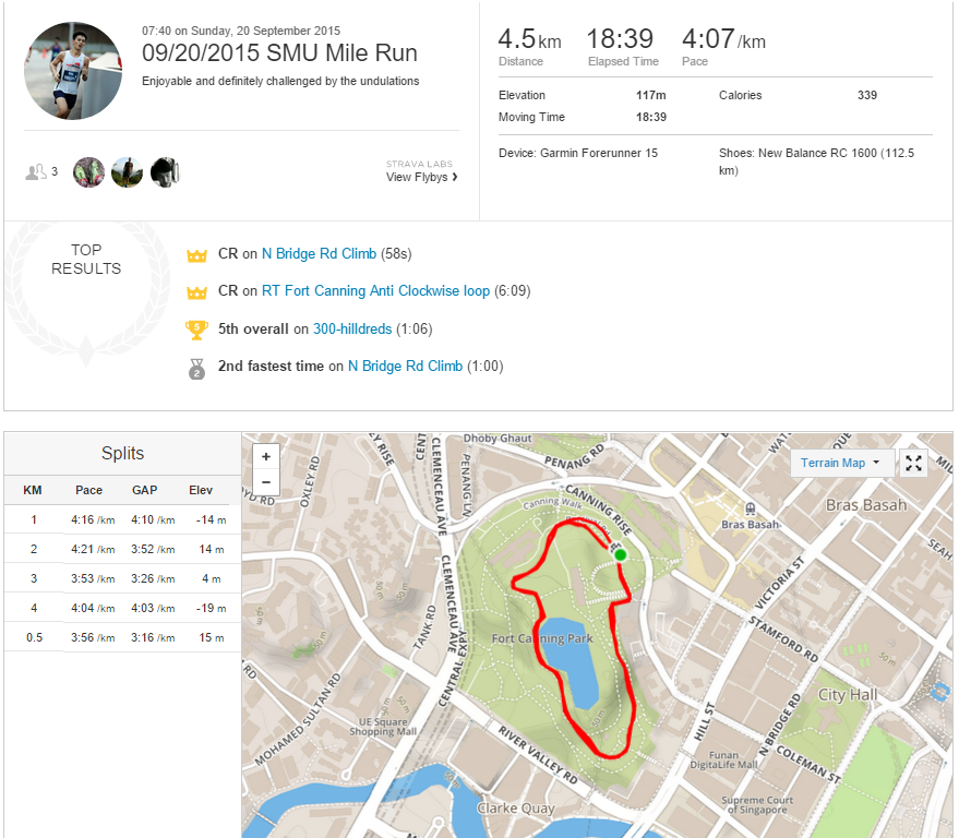 Strava data if you're keen ~