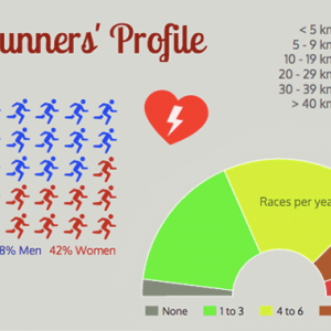 Singapore’s Running Scene: Survey results & Infographic