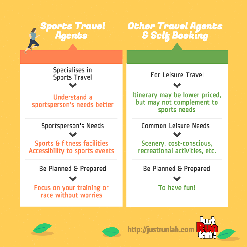 travel sports pros and cons