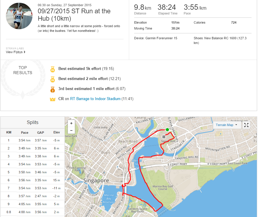 Strava data for your viewing pleasure (: