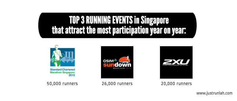 1 top 3 running events