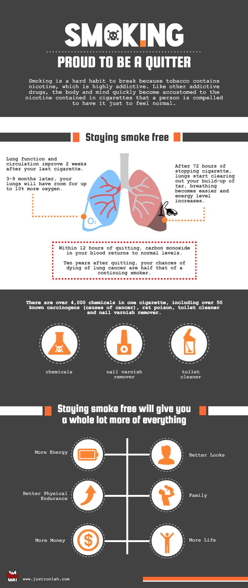 Positive Effects of Quitting Smoking!