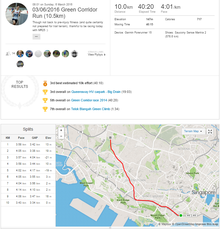 Strava