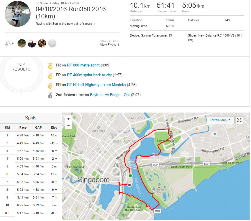 Strava Data