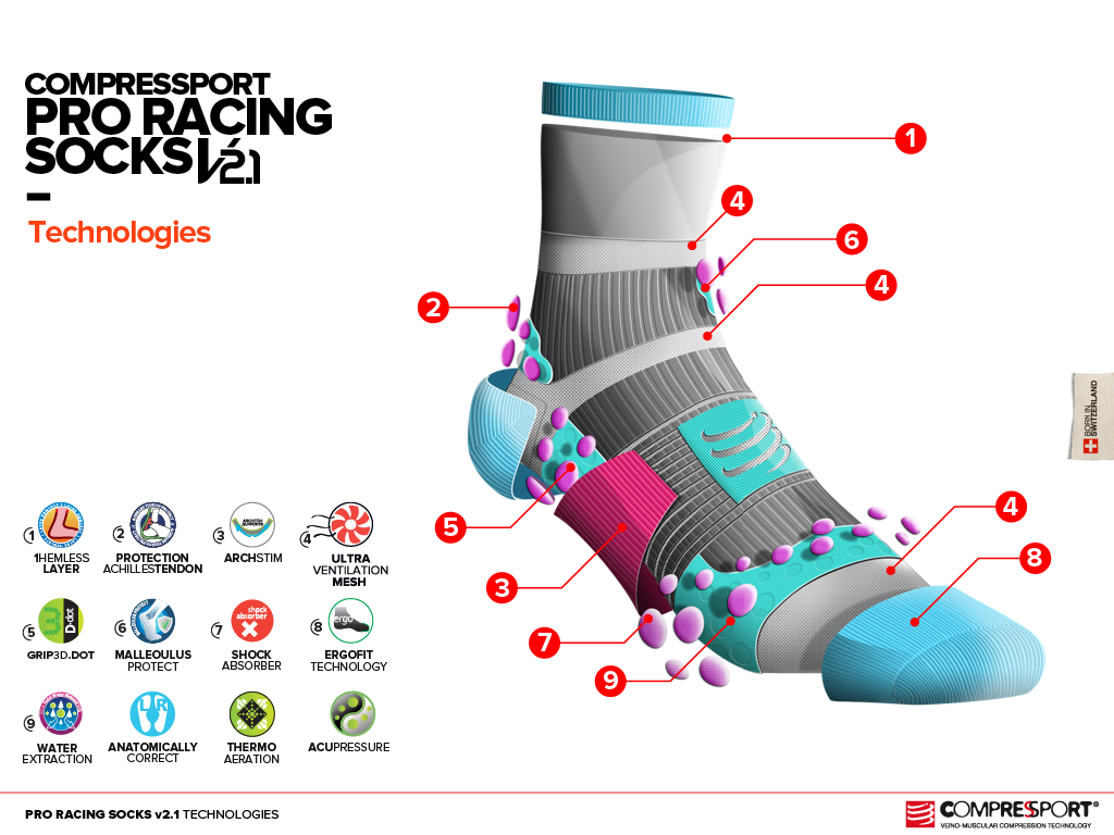 Every 5km runner will get a pair of Compressport compression socks at Compressport Run 2016
