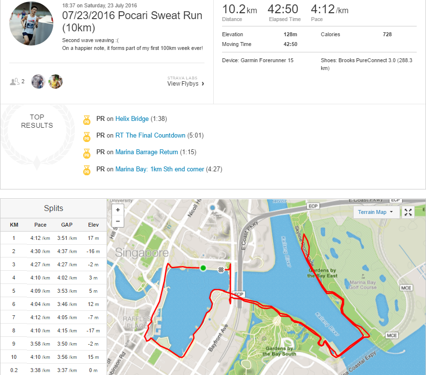 Strava data available here :)