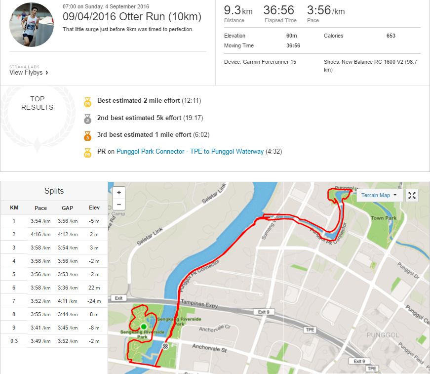 Strava data available here :)