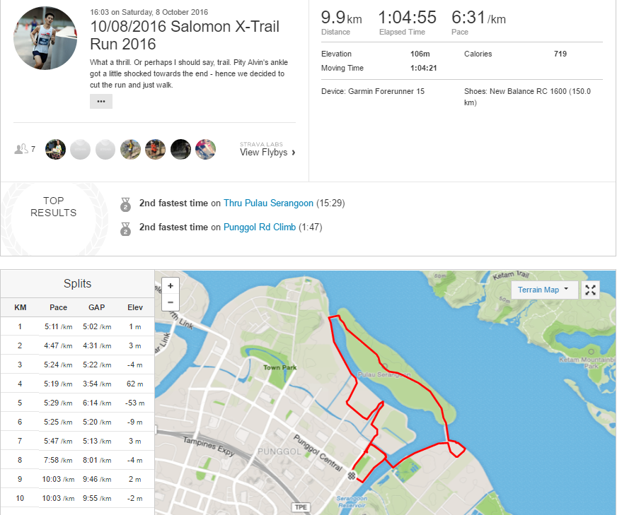 Strava data accessible here :)