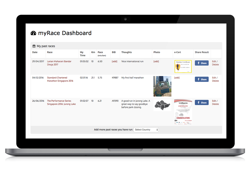 myRace Dashboard