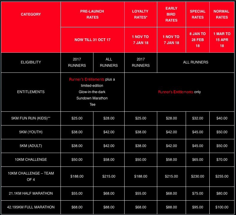 sundown marathon 2018 fees