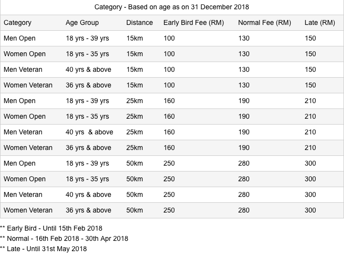 Race entry fees