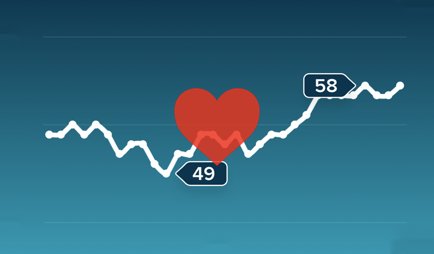 Relaxed Heart Rate Chart