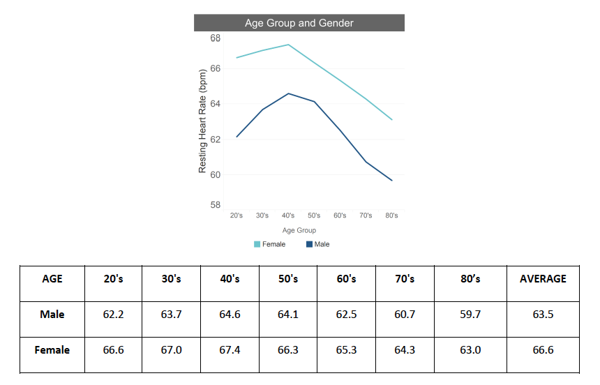 Healthy Resting Heart Rate By Age Chart