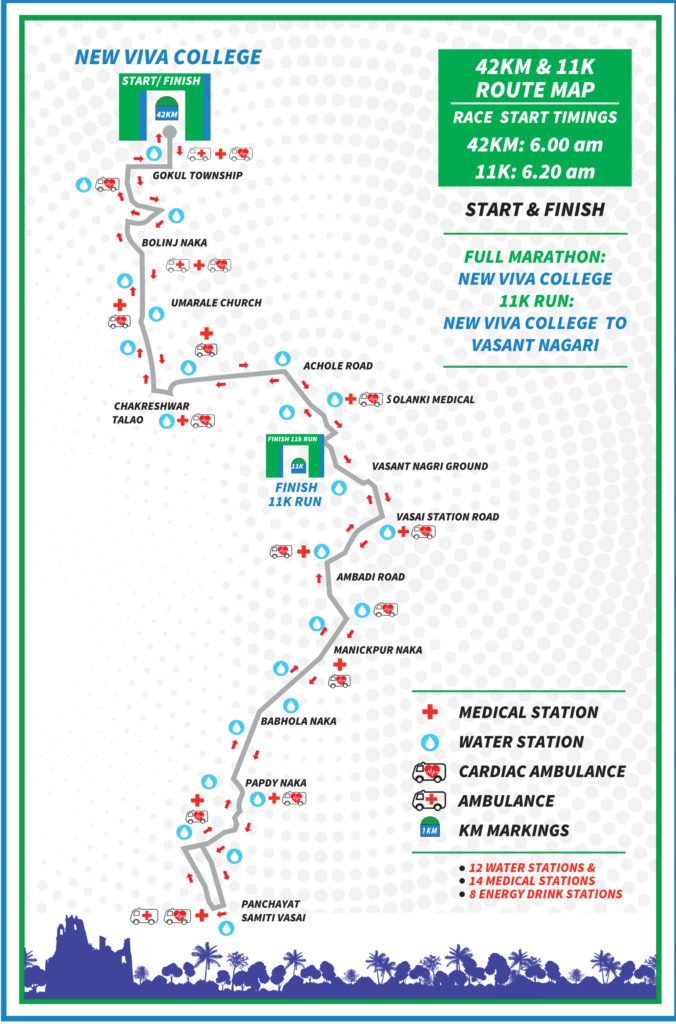 Half Marathon Time Chart Km