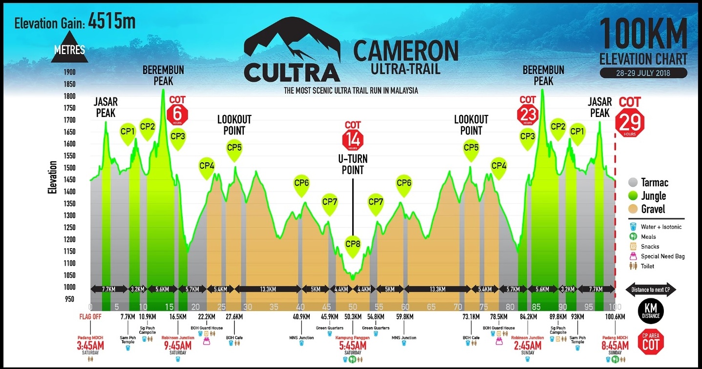 100km trail