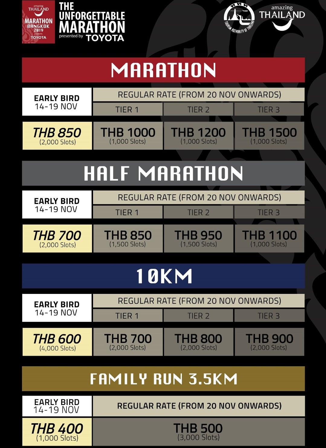 My Amazing Thailand Marathon Bangkok 2019 [HM] (by Lingderella ...