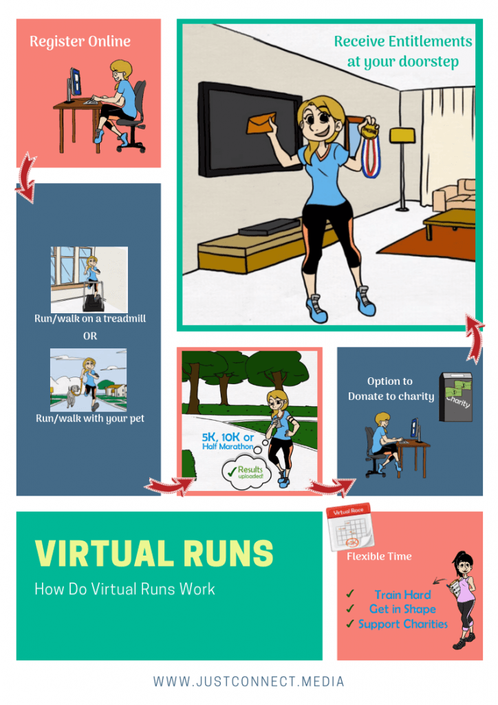 5 Virtual Runs For You To Stay Fit, Motivated and Healthy During This