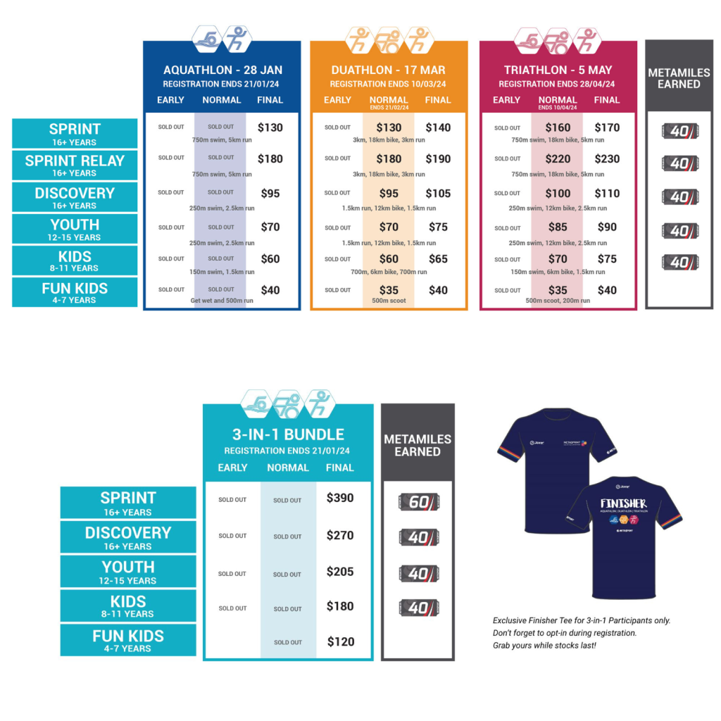 MetaSprint Series 2024 Aquathlon | JustRunLah!