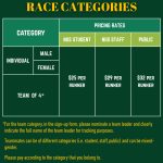 TembusuVM2025-categories