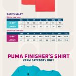PH-PUMA-Half-Marathon-Series-2025-Cebu-details