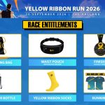 YRR2026-entitlements
