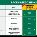 7ElevenRun26-categoriesfees3