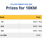 YRR2026-Prizes