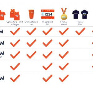 CSC Run By The Bay 2019