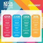 DBPIM2026_Entitlement