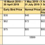 Photo 6 – Registration Fees Table (Screenshot)
