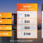 RAO21 Rates table-04