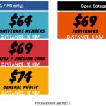 REAL-Run-2022-Price-Chart