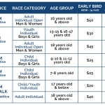 RFK2025_CategoriesPrice_Table